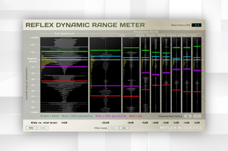 Reflex Acoustics Launches Dynamic Range Meter Plugin for Enhanced Frequencies Visualization.